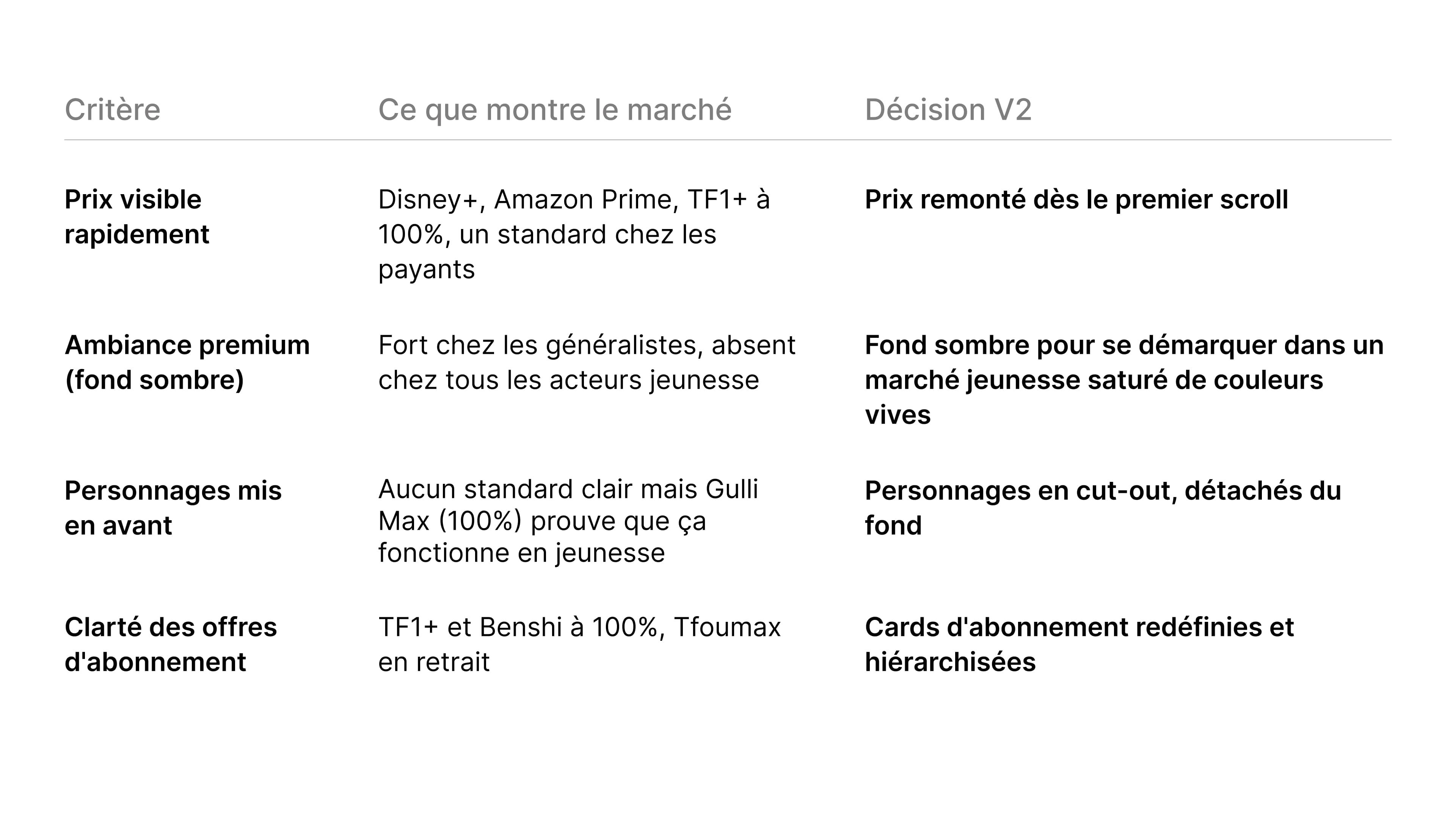 Harvey Ball complet et captures concurrents en carrousel