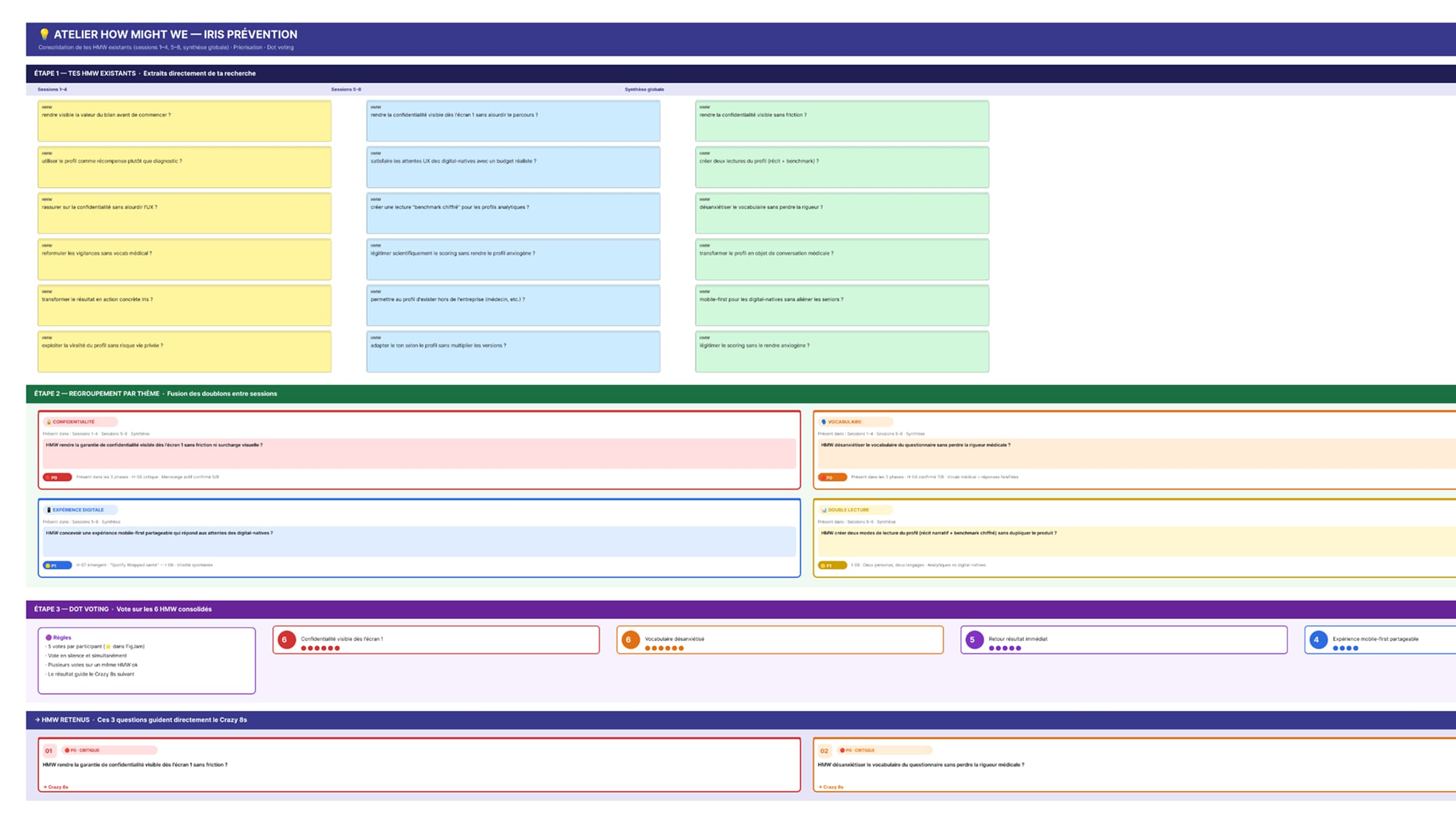 Dot voting sur les 6 HMW · FigJam