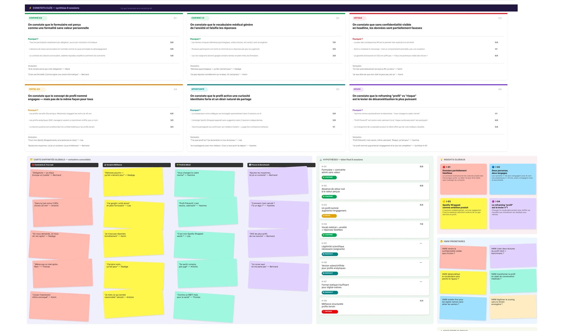 Constats de la recherche utilisateurs · FigJam