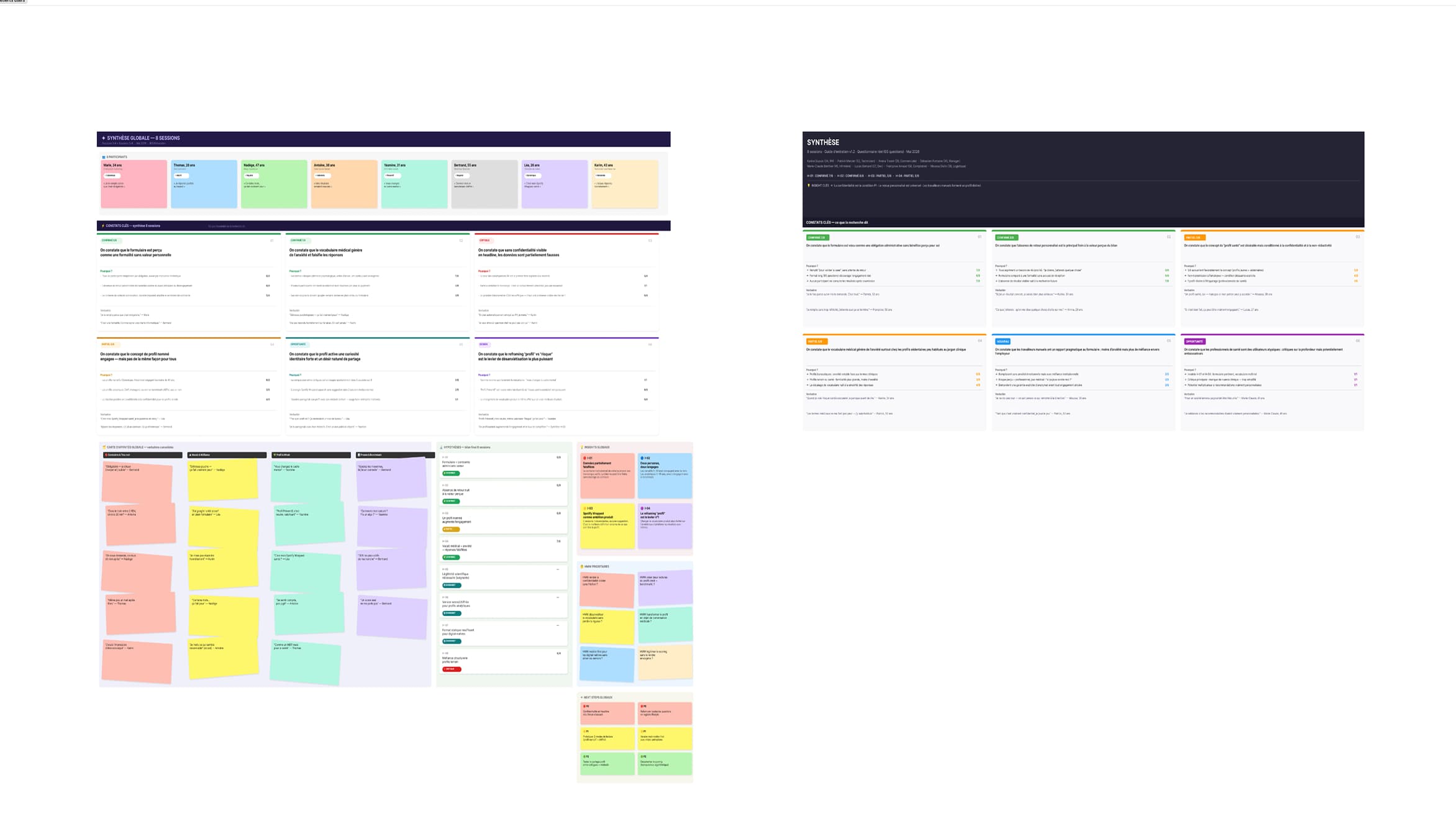 Vue d'ensemble du process de recherche · FigJam