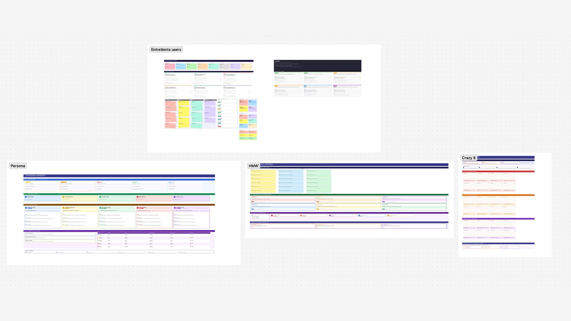 Vue d'ensemble du process de recherche – FigJam