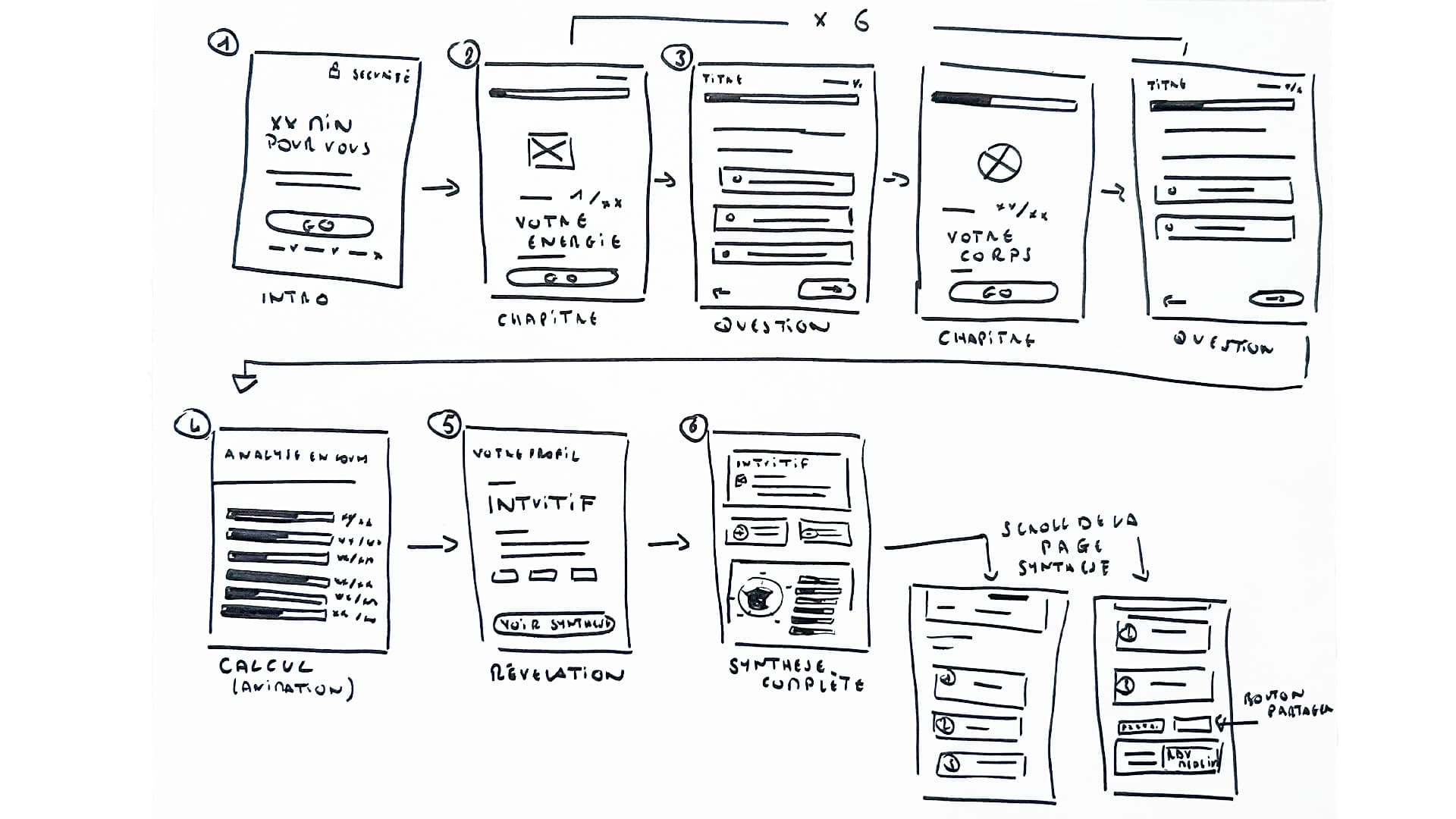 prototypes