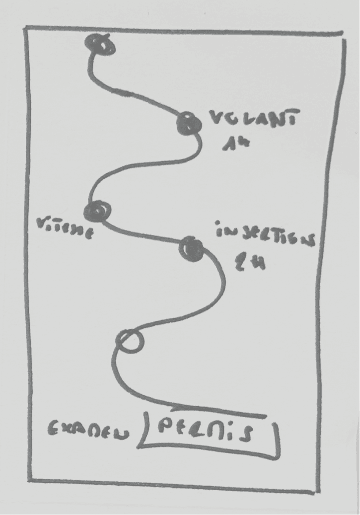 Route avec les étapes