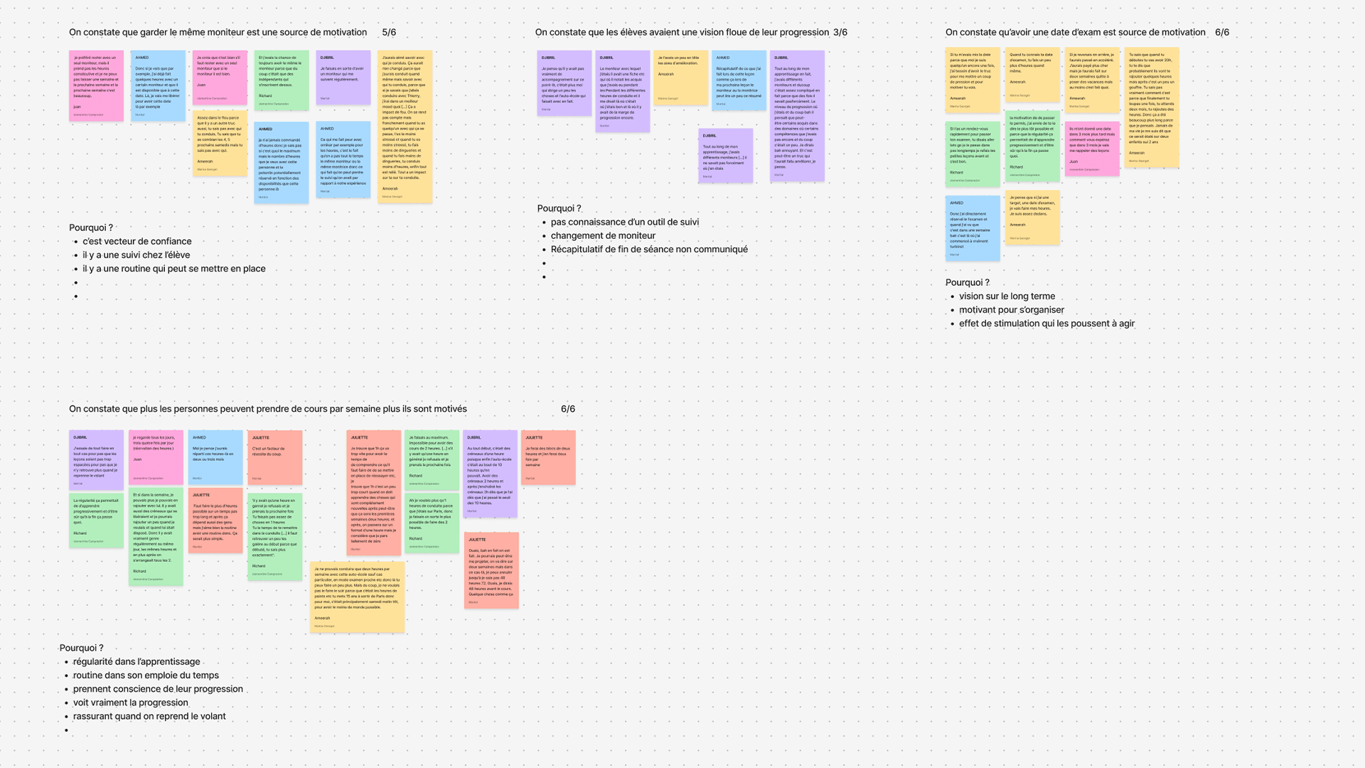 Analyse des entretiens – FigJam