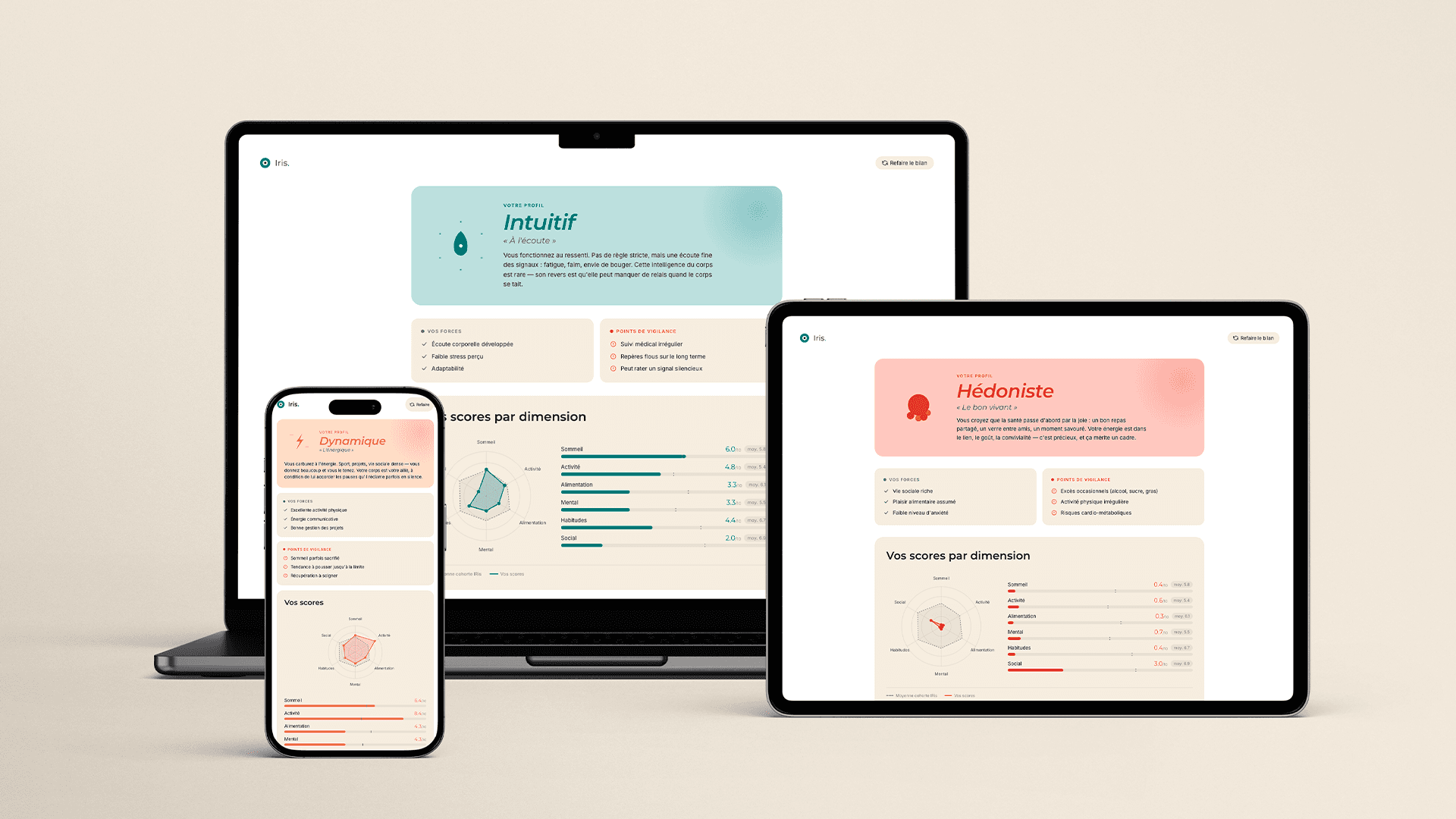 Prototype lo-fi – Écrans de synthèse · Profils Dynamique, Intuitif, Hédoniste · Mobile, Desktop, Tablet